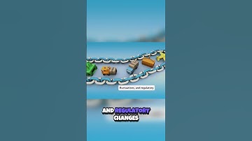 Mastering Global Operations  Risk Management & Innovation Unleashed! 🌍✨