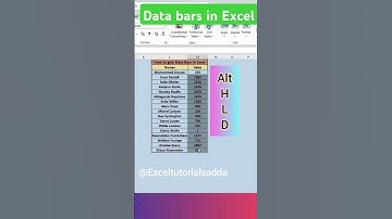 How to apply data bars in Microsoft Excel #Excelshorts #excelvideos #exceltips #exceltricks