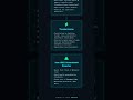 Cloudbursts and Thunderstorms: Formation, High-Risk Areas Himalayan Foothills, and Associated H...