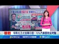 美國經濟與對中國影響