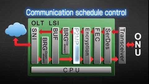 10G-EPON Control LSI technology