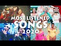 Top 50 Today&#39;s Most Listened Songs November 2020