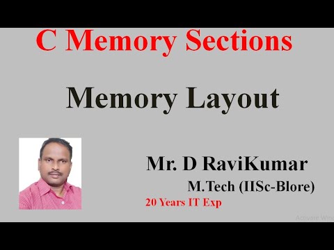 Memory Layout of