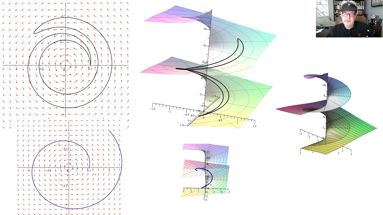 The angle function as a potential function