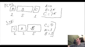 COSC 361 - Process Scheduling