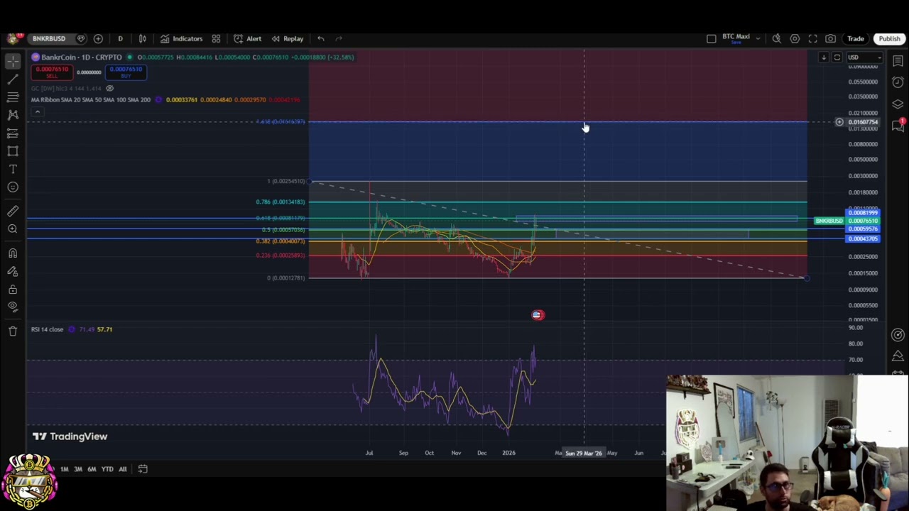 BankrCoin BNKR Live: Breaking Resistance & Price Discovery! 