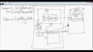 Hibernate Session And Persistent Context