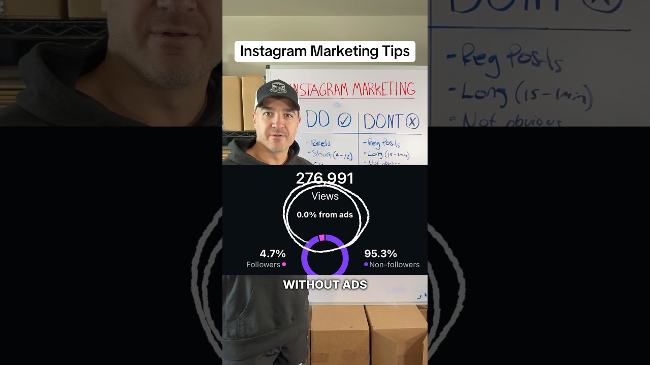 How I Got 343,000 Views on Instagram In 30 Days (NO ADS!)