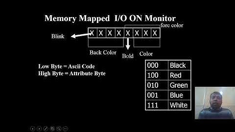 Memory Mapped IO and Isolated IO in System Programming