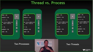 Intro to OpenMP - OpenMP Playlist - Video 2