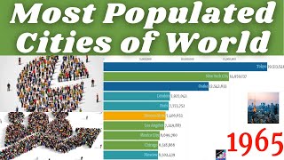 Top 10 Most Populated Cities In World 1900 - 2020