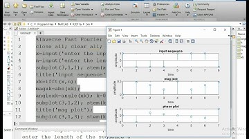Inverse Fast Fourier Transform (IFFT) using Matlab