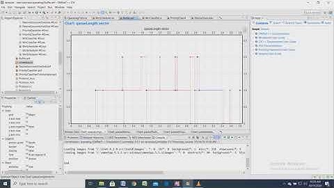+918870457435(call/whatsapp)A schedule‐based medium access control protocol for mobile network OMNET