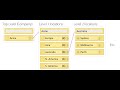 Build the sites hierarchy