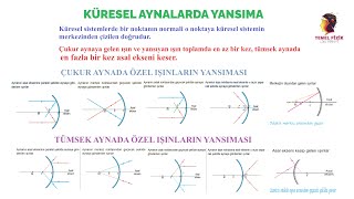 Optik Küresel Ayna..