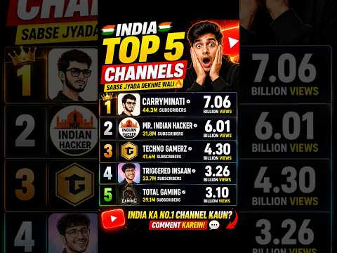 Top 10 Indian Youtube Channels