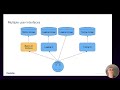On Medallia’s journey to centralized observability, Grafana dashboards united it all