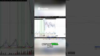 Bitcoin Indicator Predicts Dip - What's Next? #shorts