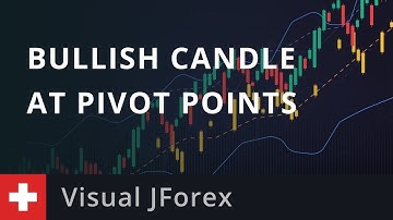 Automated Trading: Bullish Candle at Pivot Points