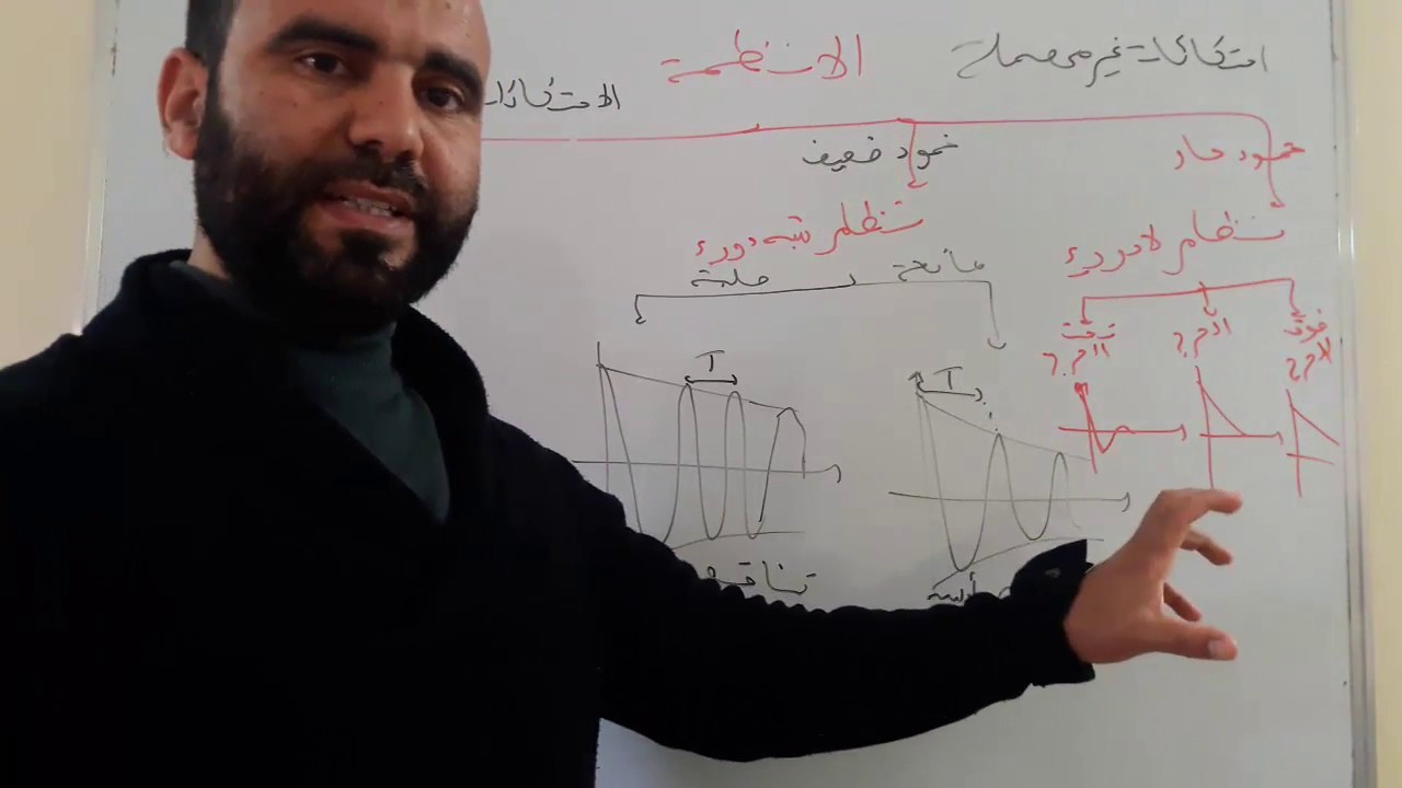 ملخص للأنظمة المتعلقة بالنواسات(نظام دوري ولا دوري وشبه دوري)