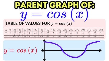 How to Sketch the Parent Graph of Cosine Function y=cos(x)
