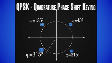 InnoSpaceTool 8: Modulation - Part 2