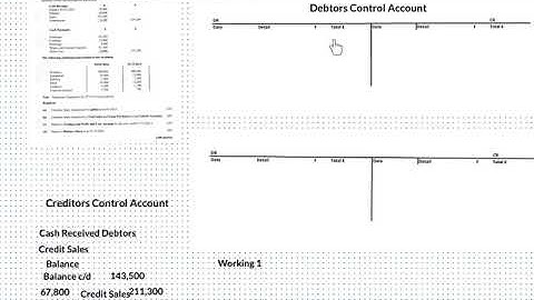 Incomplete Records - Control Accounts  - Leaving Certificate Ordinary Level