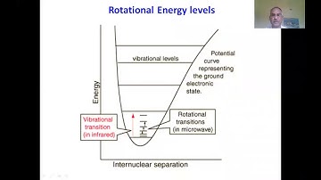 microwave spectroscopy2