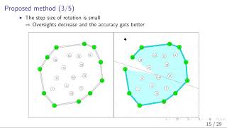 Track2:64 Fast and Memory Efficient Approximated Convex Hull Computation with FPGA