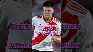 Fifa Club World Cup 2025  Groupings Clubs And Young Players To Watch football fifa