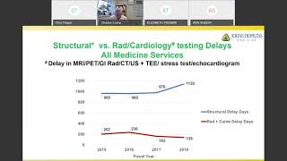 6/26/2020: How Valid is Length of Stay as a Measure of Hospital Quality and Efficiency?