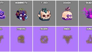 Blox Fruits BEST Races For Every Devil Fruits PVP And GRINDING In UPDATE 31 !