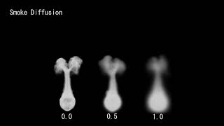 Fume FX Smoke Diffusion