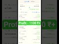 1100₹ 💸 Profit Today|| Portfolio Check My Investment 💸✅📈 #investing