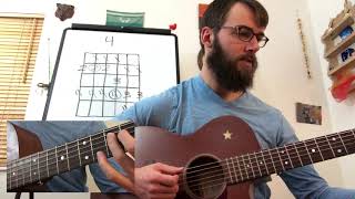 How to Play Major Scales on the Guitar // Pattern 4
