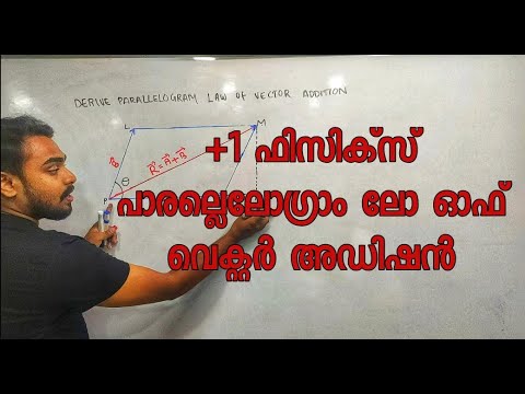 PLUS ONE PHYSICS PARALLELOGRAM LAW OF