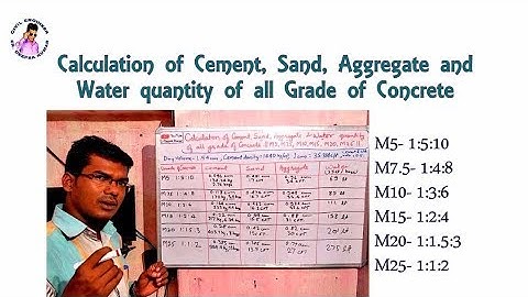 Calculation of Cement, Sand, Aggregate and Water Quantity of all Grade || M5,M7.5,M10,M15,M20,M25 ||