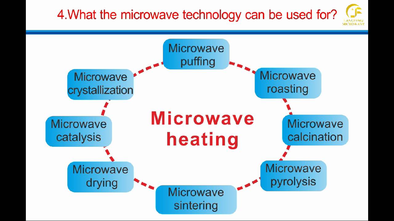 lf-zg1512 characteristics of 70mm industrial microwave tube furnace