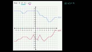 Math Algebra 1 -  Worked example  evaluating expressions with function notatio