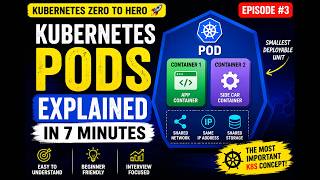 Kubernetes Pods Explained in 7 Minutes | K8s Tutorial