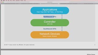 SDN: Cisco Demystifying SDN for the Network Engineer: Need Encouragement Getting with the Program?