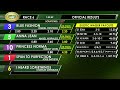 February 8, 2026  Race 6