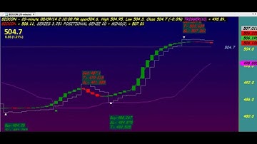 HEIKIN ASHI GENIE ROBOT TRADING SYSTEM CHART CODE : 3*251 AMIBROKER AFL FORMULA