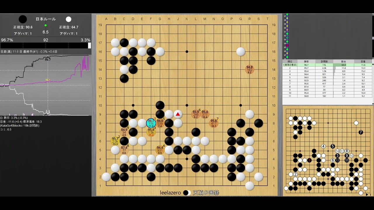 【lizzie分析編】互先3番勝負 第2局　黒　LeelaZero　白　最強の囲碁　/ Lizzie Analysis EvenGame Best-of-3 Saikyounoigo vs Leela