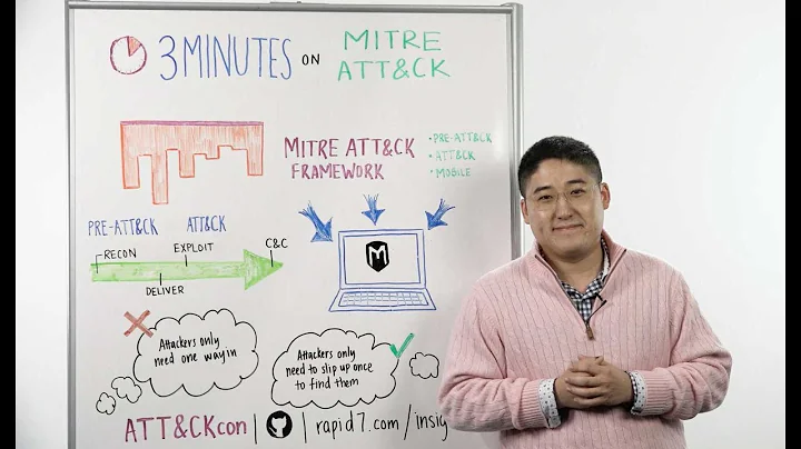 Whiteboard Wednesday: 3 Minutes on MITRE ATT&CK™