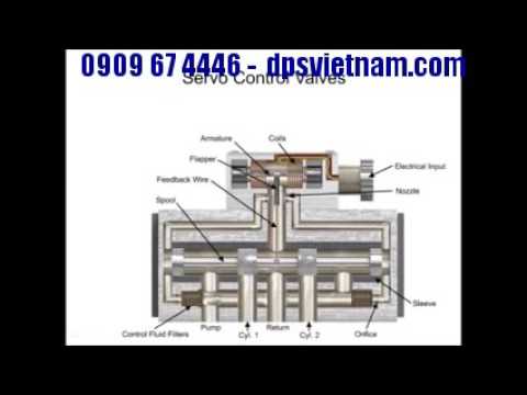 Video Van điện từ thủy lực Nachi và nguyên lý hoạt động của... - youtube