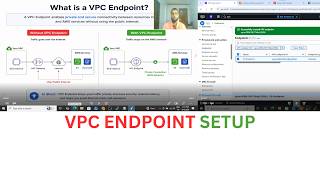 AWS VPC Endpoint Tutorial | Access S3 Privately Without NAT Gateway | Hands-On Demo