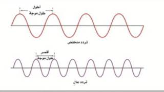 العلاقة بين الطول الموجي و التردد