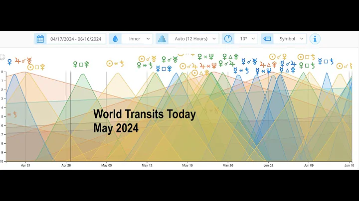 World Transits Today May 2024 - DayDayNews