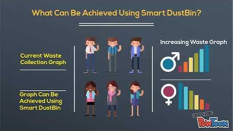 IoT Smart Dustbin | Smart India | Swachhata Mission | CII Challenge